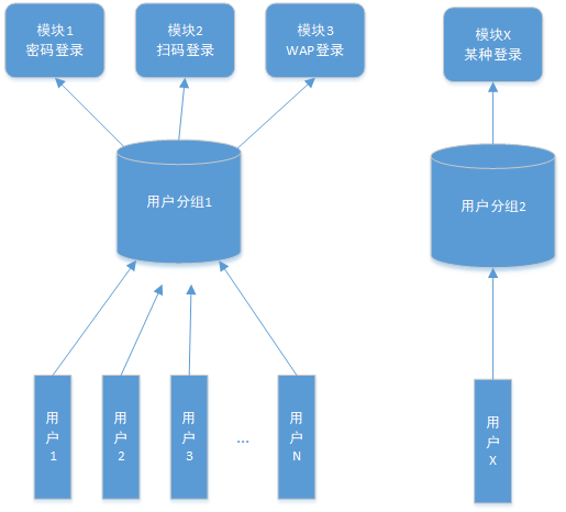 图1 图1